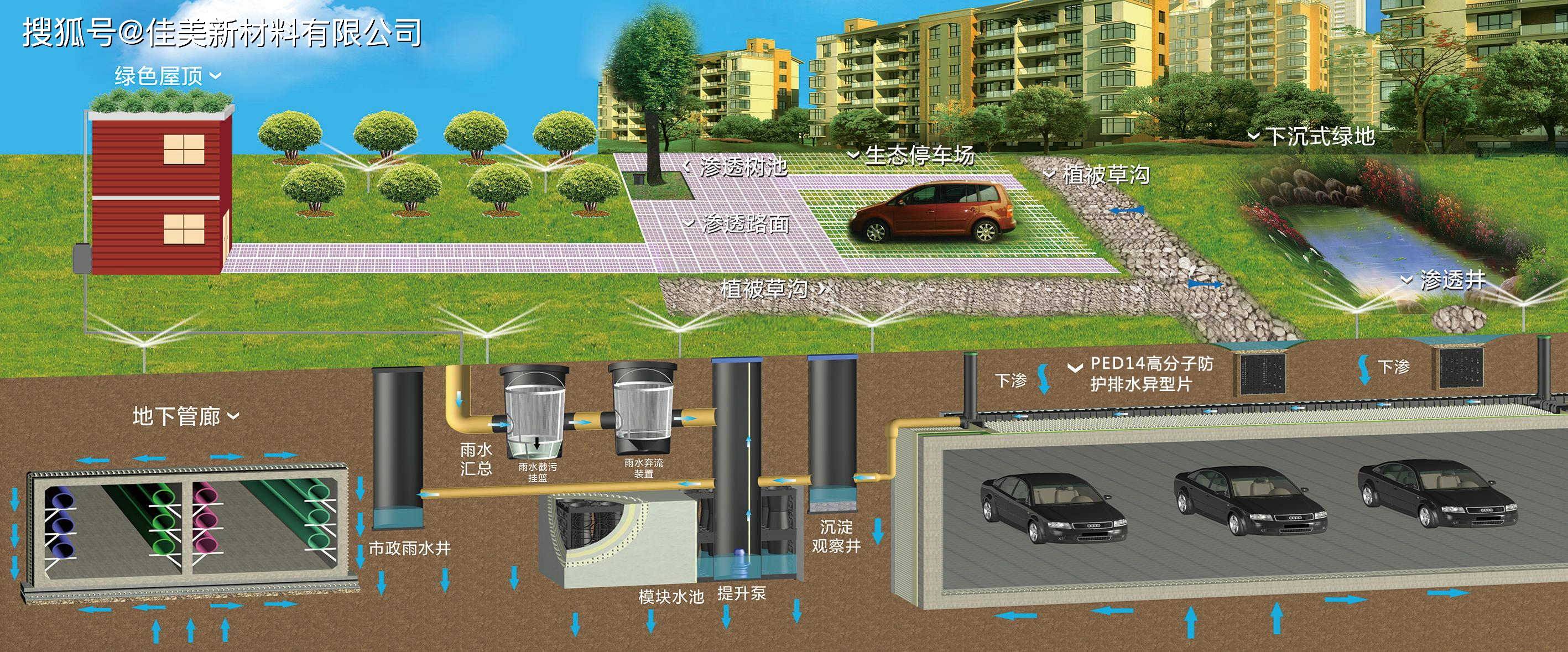 佳美虹吸排水系統(tǒng) 高效、可靠的建筑排水解決方案