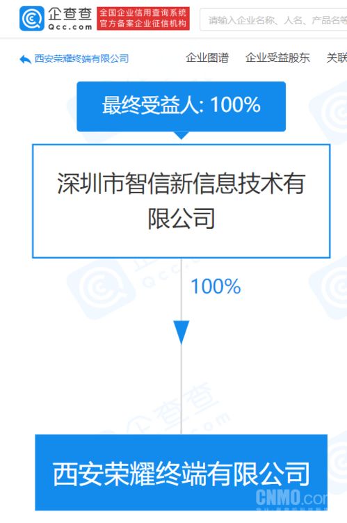 榮耀西安新布局 注冊資本3千萬終端公司成立，深化通信設備銷售市場